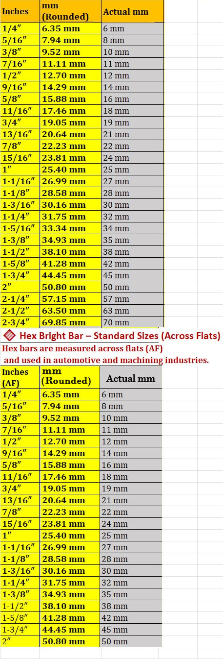 Bright-Bar-Grade New